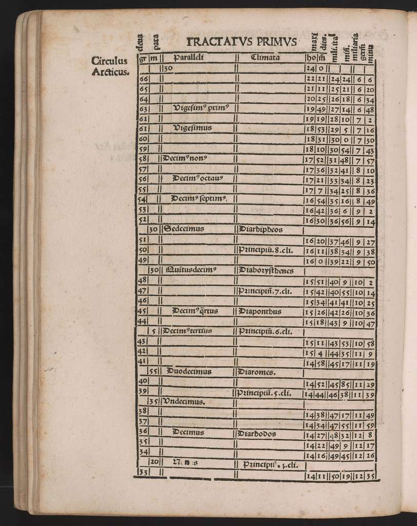 Luculentissima quaedam terrae totius descriptio: cum multis vtilissimis cosmographiae iniciis.
