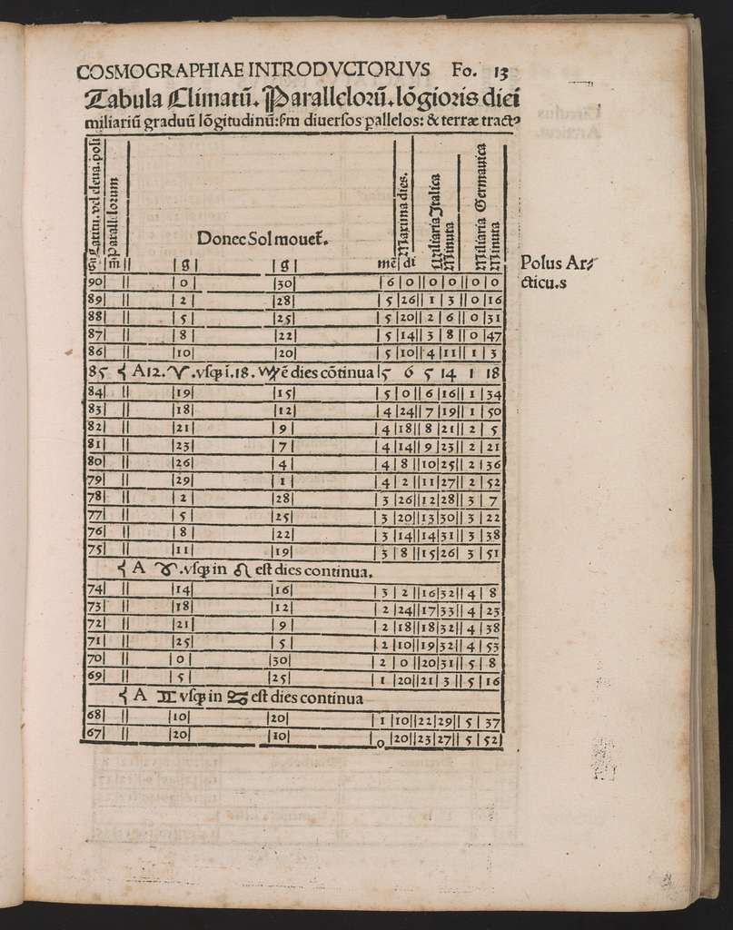 Luculentissima quaedam terrae totius descriptio: cum multis vtilissimis cosmographiae iniciis.